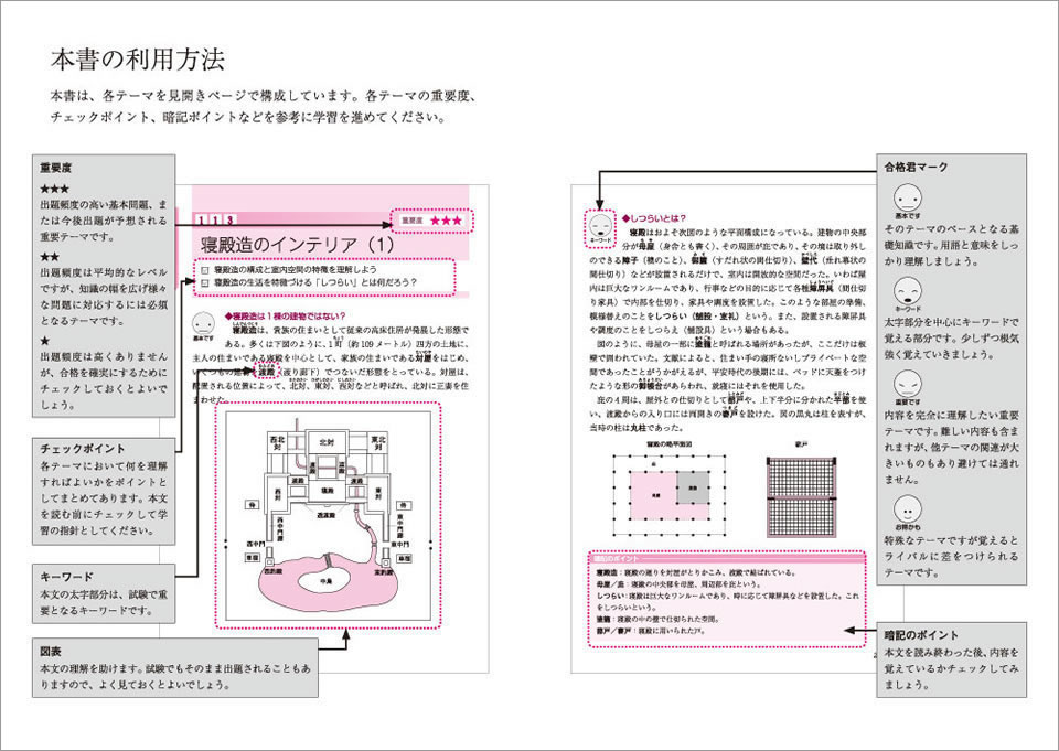 インテリアコーディネーター合格教本2013｜インテリア資格関連問題集 ...