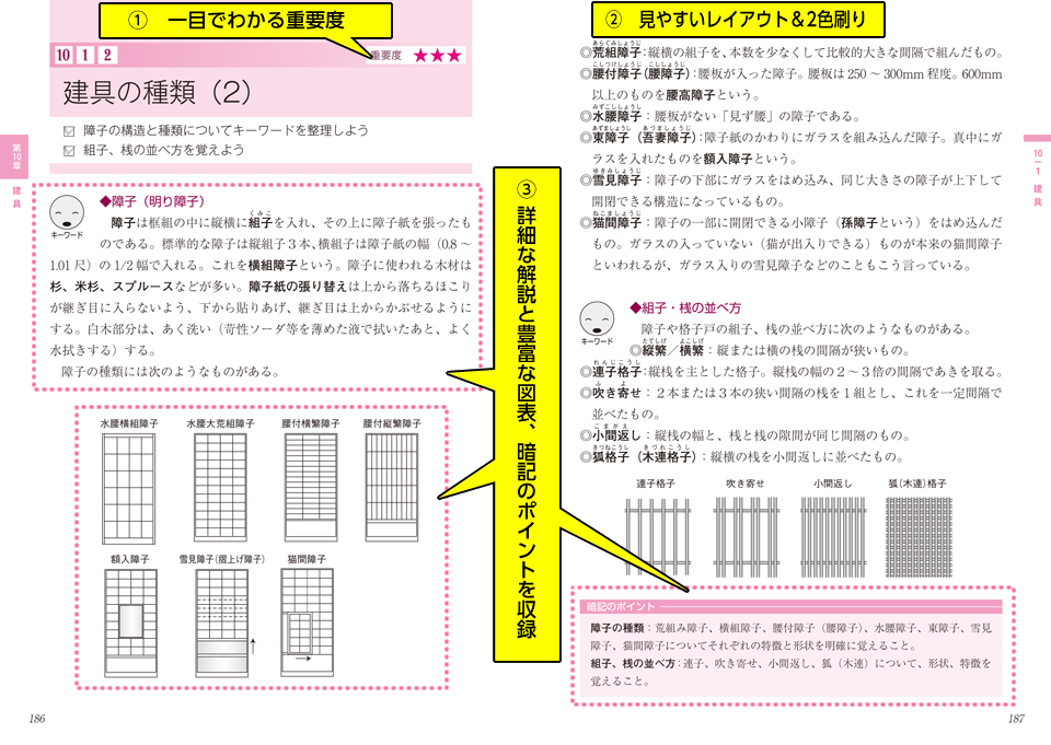 インテリアコーディネーター合格教本2015｜インテリア資格関連問題集 ...