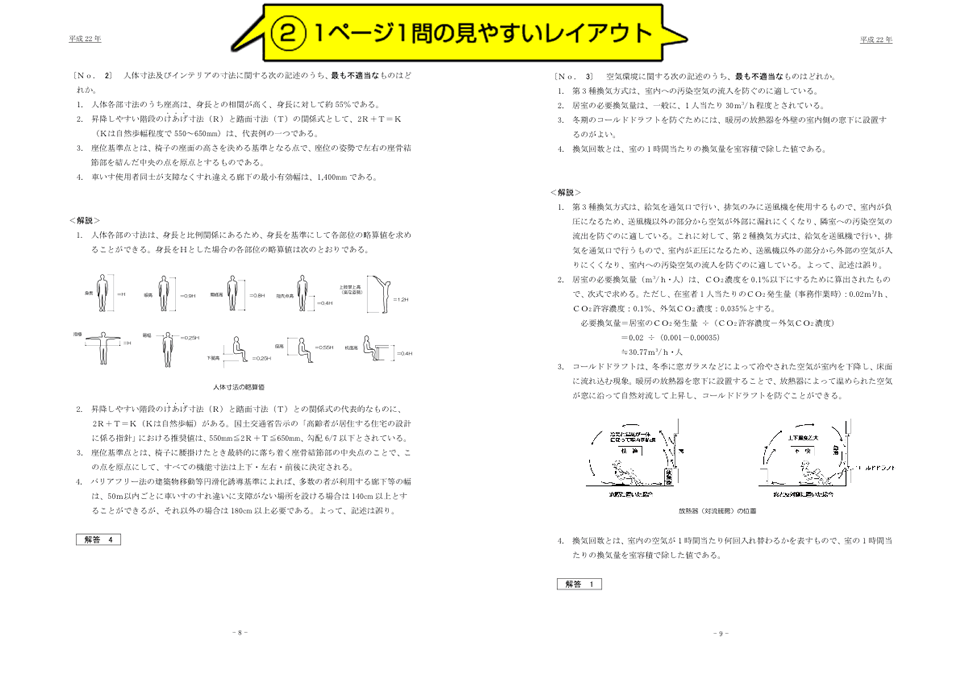 インテリアプランナー試験学科全問題と解説 平成26年版