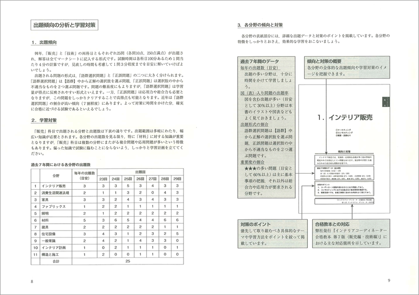 最新　2020 インテリアコーディネーター　1次試験　過去問題　2020上下巻