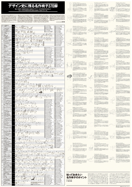 ポスター デザイン史に残る名作椅子370脚 インテリア資格関連問題集 参考書専門ブックショップ Lic Book