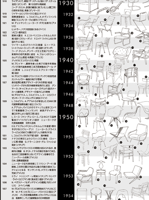 ポスター デザイン史に残る名作椅子370脚 インテリア資格関連問題集 参考書専門ブックショップ Lic Book